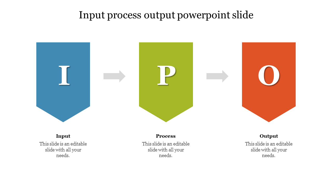 Editable Input Process Output PPT Template &amp; Google Slides